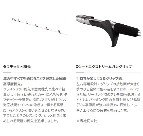 シマノ 船竿 22リアランサーヒラメ 64M270 RIGHT(ベイト 2ピース): 竿