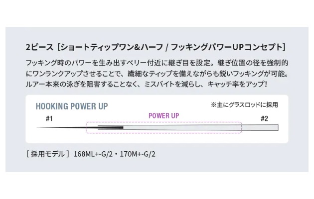 シマノ バスロッド  バンタム 即日発送: 竿  釣具の