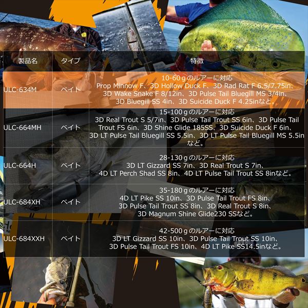 ピュアフィッシングジャパン ウル(ULLR) ULC-634M (ベイト 4ピース