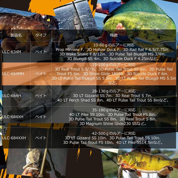 ピュアフィッシングジャパン ウル(ULLR) ULC-664MH (ベイト 4ピース) ピュアフィッシングジャパン ウル(ULLR) ULC-664MH (ベイト 4ピース