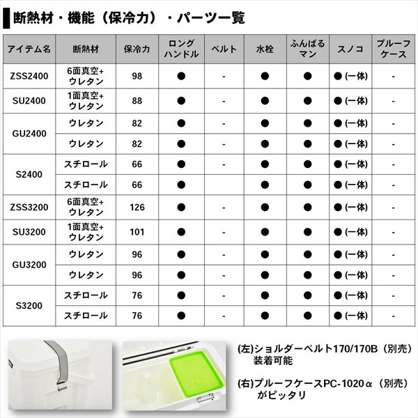 ダイワ ライトトランクα ゴールド クーラーボックス