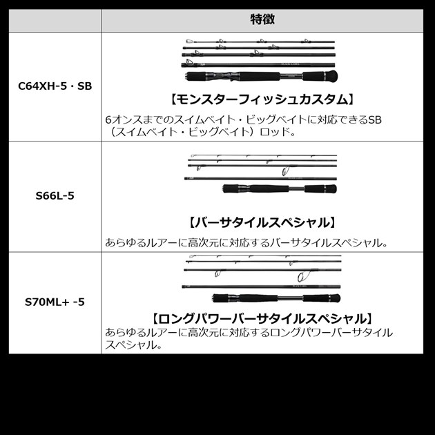 ブラックレーベルトラベル S70ML+