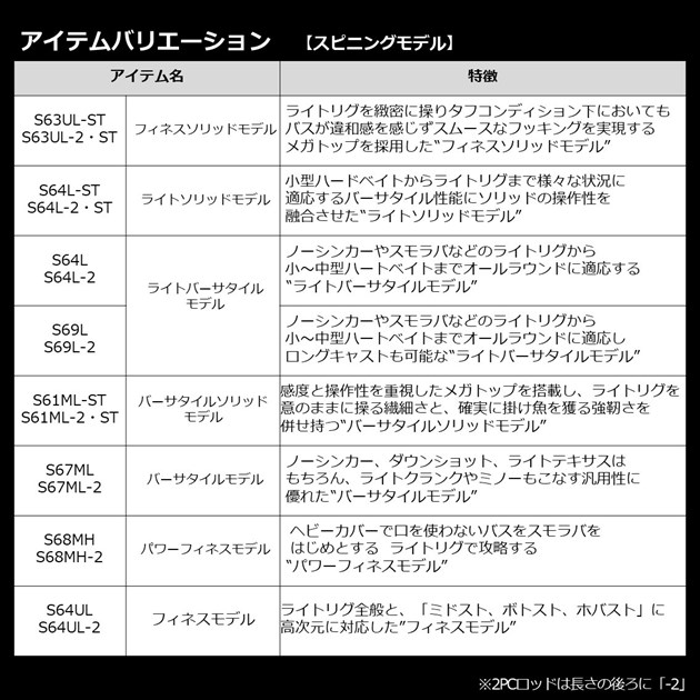 【美品】ダイワ　ブレイゾン　スピニングロット　S64L-2-ST  2ピース