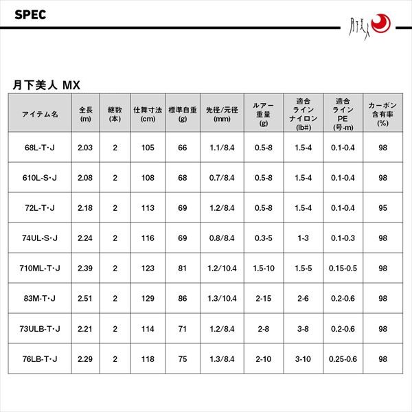 ダイワ メバルロッド 月下美人 MX 72L-T・J(スピニング 2ピース) (72L