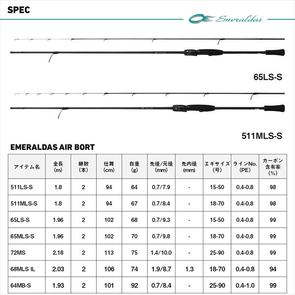 ダイワ エギングロッド エメラルダス AIR BOAT 68MLS IL・K(インター