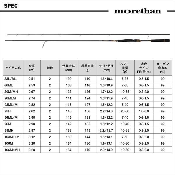 ダイワ シーバスロッド モアザン 106M/MH・J(2ピース)【即日発送
