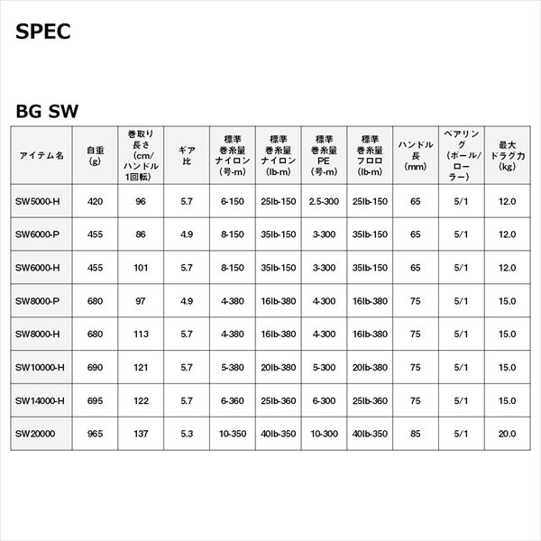 予約品】 ダイワ スピニングリール 26 BG SW5000-H 【10月中旬頃発売