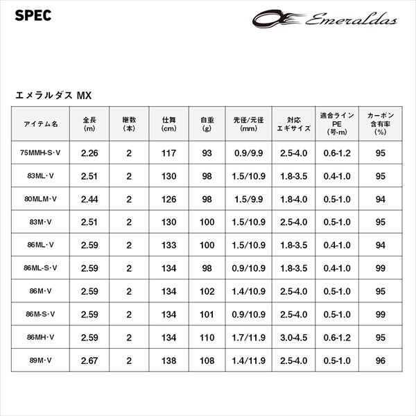 予約品】 ダイワ エギングロッド エメラルダス MX 80MLM・V(スピニング