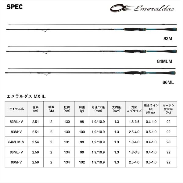 ダイワ エギングロッド エメラルダス MX IL(インターライン)84MLM・V(2
