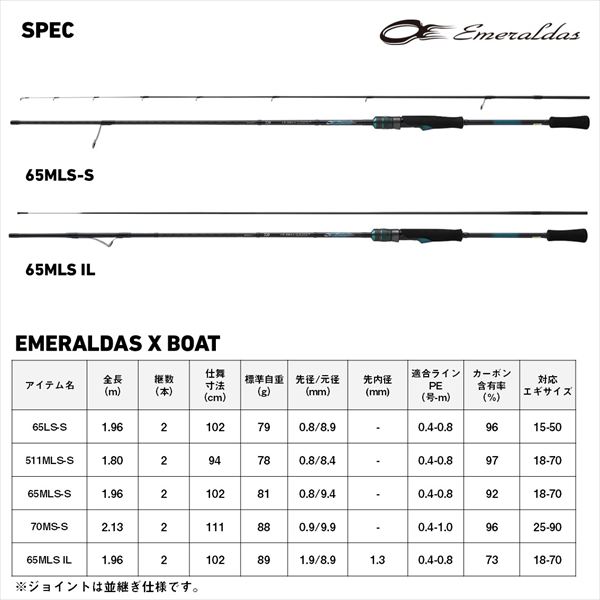 ダイワ エメラルダス X BOAT 65MLS－S・E(65MLS-S・E): 竿
