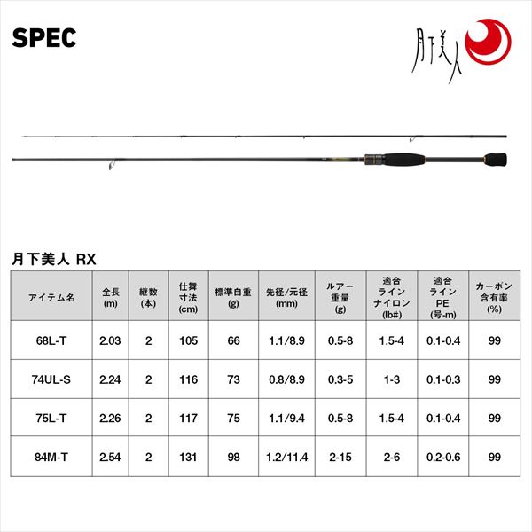 ダイワ 月下美人 RX 74UL-S(スピニング 2ピース) (74UL-S): 竿｜釣具の