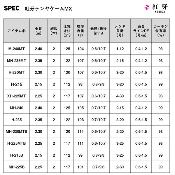 ダイワ 一つテンヤ竿 紅牙テンヤゲームMX H-215B・J(ベイト 2ピース