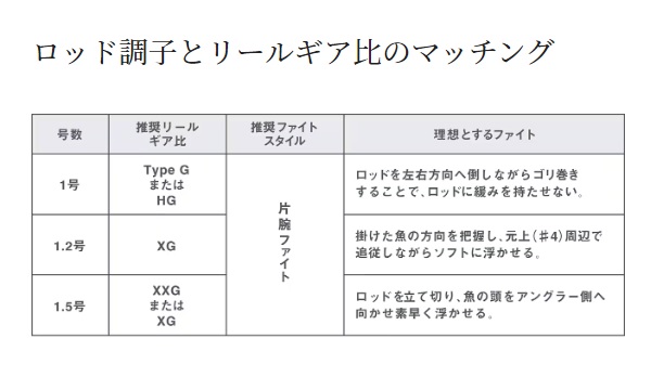 シマノ 磯竿 23マスターチューン 1.2-500 (振出 5ピース)【即日発送