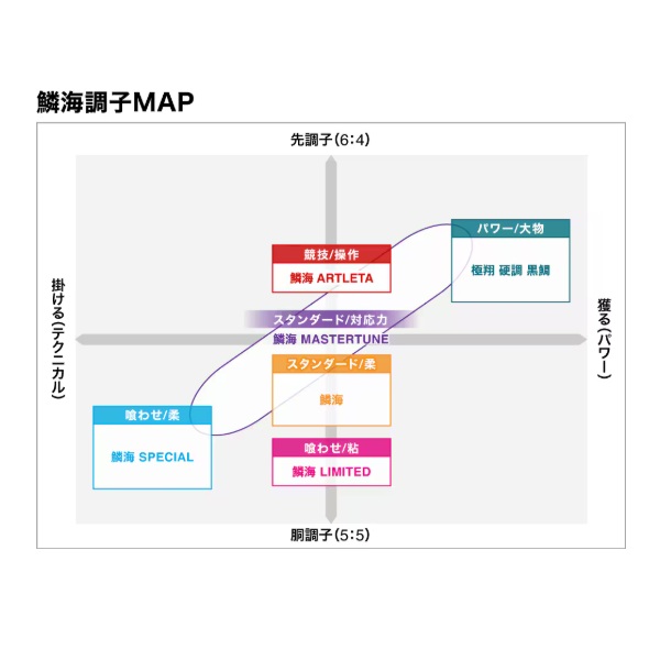 シマノ 磯竿 26 鱗海アートレータ 1-530: 釣り小物・便利用品｜釣具の