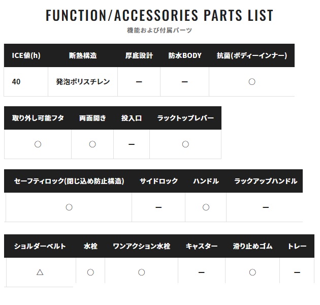 シマノ クーラボックス Nf 430v フィクセル ライト 30l グレー クーラーボックス 釣具のキャスティングオンラインストア 全国50店舗以上を展開する大型釣具店