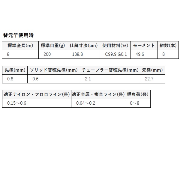 がまかつ 鮎竿 がま鮎 エクセルシオ エルティアラ 引抜早瀬 9m: 竿