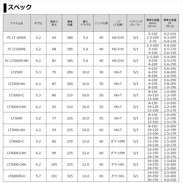 ダイワ スピニングリール フリームス LT3000-CXH 2021年モデル【即日
