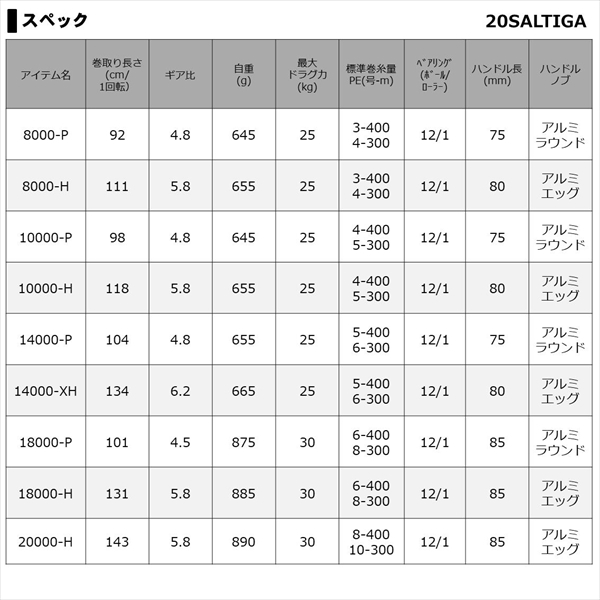 【新品・未使用】ダイワ(Daiwa) リール 20ソルティガ 18000-P