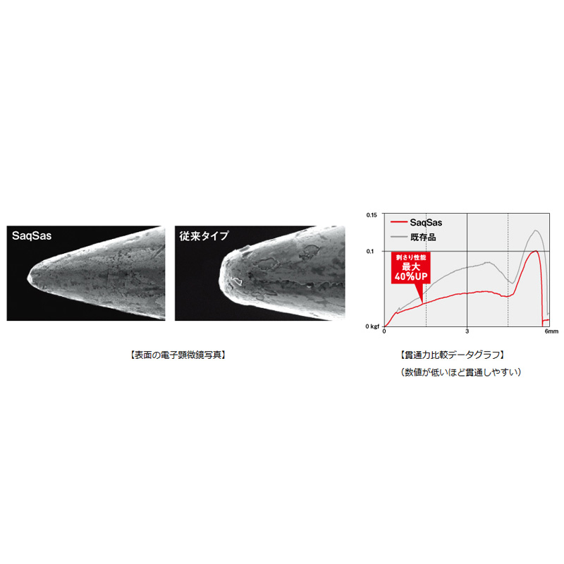ネコポス対象品 ダイワ エメラルダス イカメタル スッテ tgss38 オールリフレクト 針 仕掛 海釣り 釣具のキャスティングオンラインストア 全国50店舗以上を展開する大型釣具店 ネコポス対象品 ダイワ エメラルダス イカメタル スッテ tgss38 オールリフレクト 針 仕掛 海釣り 釣具のキャスティングオンラインストア 全国50店舗以上を展開する大型釣具店