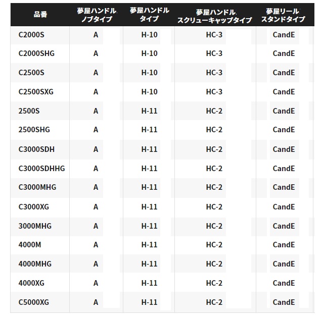 シマノ スピニングリール 22ステラ C3000SDHHG 【即日発送】: リール