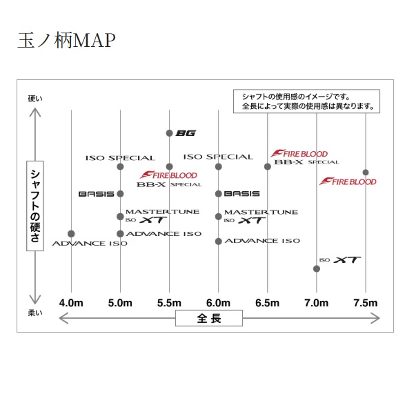 シマノ 24ファイアブラッド タマノエ 550【即日発送】: 竿｜釣具の通販