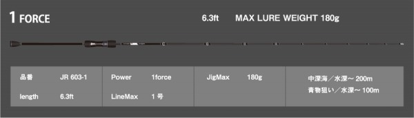 �V�[�t���A�R���g���[�� �i�`�l �q�n�c�i�W���� ���b�h�j �i�q �U�O�R-�P �i�x�C�g �P�s�[�X�j