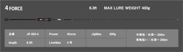 �V�[�t���A�R���g���[�� �i�`�l �q�n�c�i�W���� ���b�h�j �i�q �U�O�R-�S �i�x�C�g �P�s�[�X�j