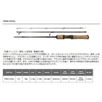 �X�~�X �g���E�g���b�h �g���E�e�B���X�s�� �}���`���[�X TRMK-423UL(�X�s�j���O�^�R�s�[�X)