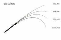 �W���b�J�� �I�t�V���A���b�h �o���u���Y BB-C62-2S�y��^���i�z