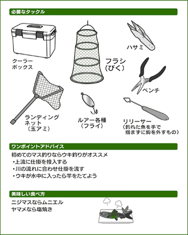 初めての釣り 釣りの始め方 これを見たらあなたも釣り人